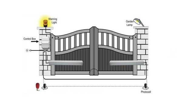 Bản vẽ lắp đặt mô tơ cánh tay đòn R20-310 ITALIA